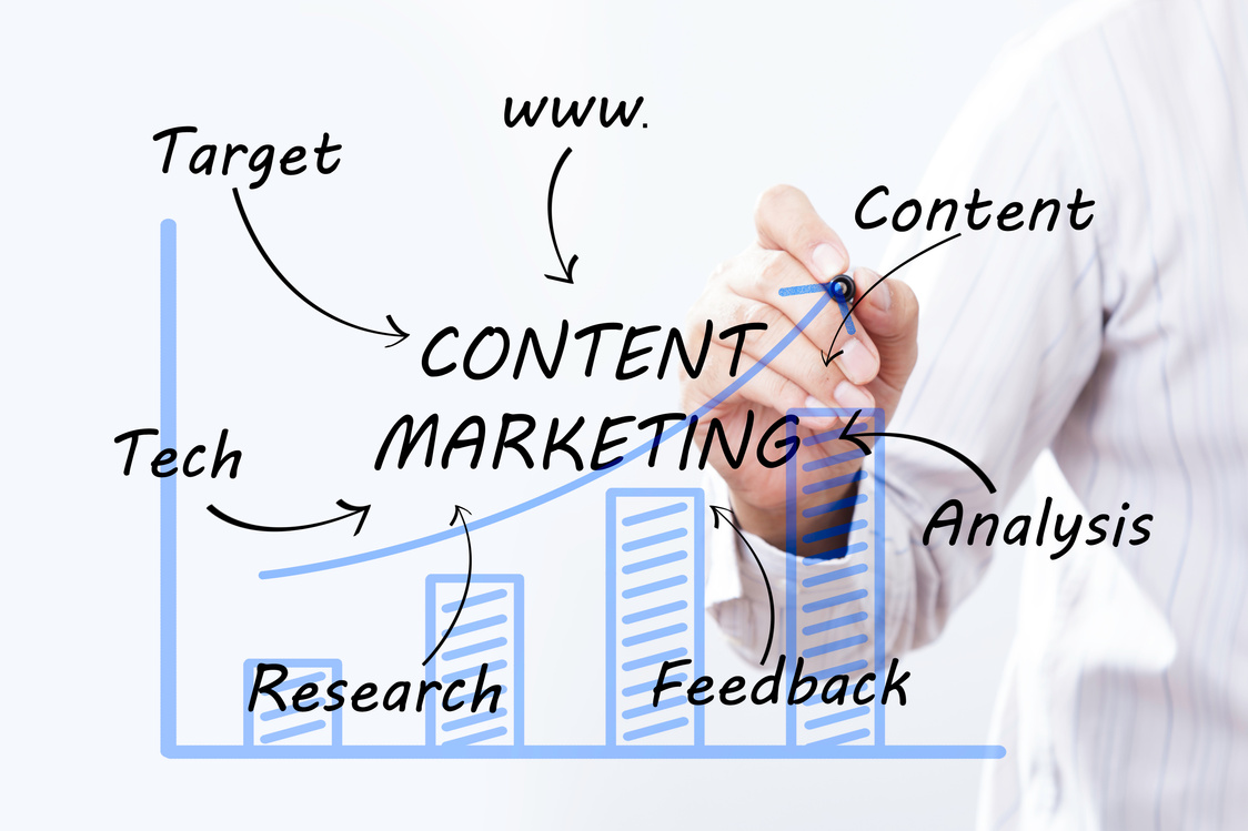  Content Marketing Text